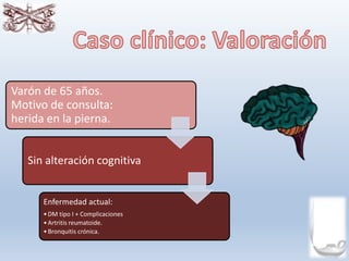 Varón de 65 años.
Motivo de consulta:
herida en la pierna.
Sin alteración cognitiva
Enfermedad actual:
•DM tipo I + Complicaciones
•Artritis reumatoide.
•Bronquitis crónica.
 