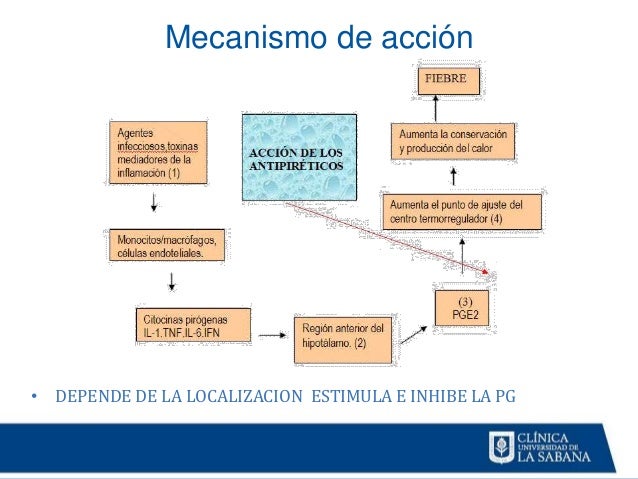 Caso Clínicoterapéutico 18 jun-2015. Intoxicación por Caso Clínicoterapéutico 18 jun-2015. Intoxicación por