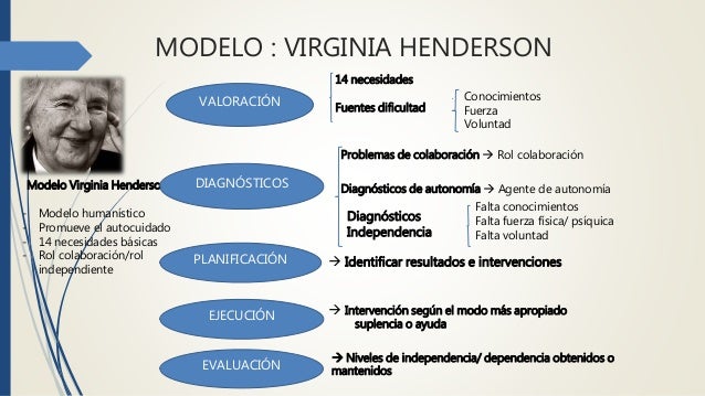Caso Cínico Paciente Pluripatologico