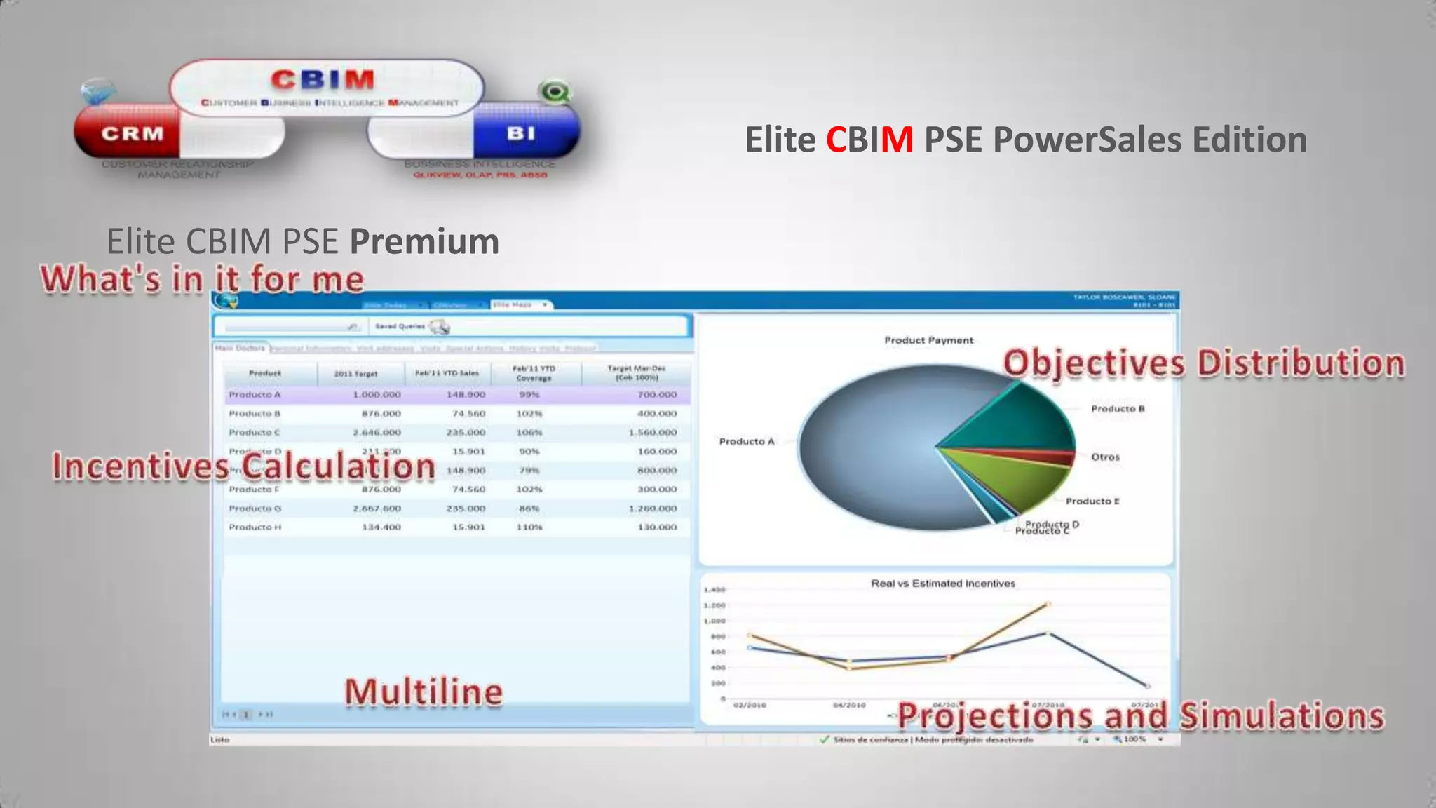 Elite CBIMPSE PowerSalesEdition  Elite CBIM PSE PremiumWhat's in it for meObjectives DistributionIncentives CalculationMultiline	Projections and Simulations