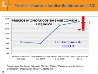Precios licitados a las distribuidoras en el SIC Fuente:Juan Cembrano; “Mercado Eléctrico Chileno: Problemas y soluciones en Generación”, presentación al CCTP, agosto 2011 