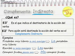 ¿Qué es?
Es el que indica el destinatario de la acción del
verbo
Para quién está destinada la acción del verbo es el
Complemento Indirecto
Ejemplos
Vimos una película  La vimos
He comprado unos zapatos  Los hemos comprado
Ejemplos
Vimos una película  La vimos
He comprado unos zapatos  Los hemos comprado
Ejemplos
Vimos una película  La vimos
He comprado unos zapatos  Los hemos comprado
Ejemplos
Vimos una película  La vimos
He comprado unos zapatos  Los hemos comprado
Ejemplos
Prestaba mis libros a mi amiga Le prestaba
mis libros
Escribí a mis amigos Les escribí
Compro frutas para mi Me compro frutas
 