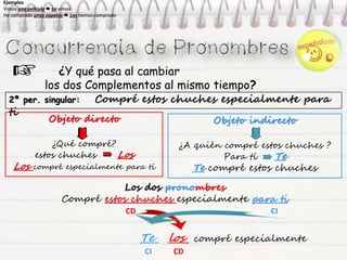¿Y qué pasa al cambiar
los dos Complementos al mismo tiempo?
2ª per. singular: Compré estos chuches especialmente para
ti
Ejemplos
Vimos una película  La vimos
He comprado unos zapatos  Los hemos comprado
Ejemplos
Vimos una película  La vimos
He comprado unos zapatos  Los hemos comprado
Ejemplos
Vimos una película  La vimos
He comprado unos zapatos  Los hemos comprado
Ejemplos
Vimos una película  La vimos
He comprado unos zapatos  Los hemos comprado
Objeto directo
¿Qué compré?
estos chuches Los
Los compré especialmente para tí
Objeto indirecto
¿A quién compré estos chuches ?
Para tí Te
Te compré estos chuches
Los dos pronombres
Compré estos chuches especialmente para ti
CD CI
Te los compré especialmente
CI CD
 