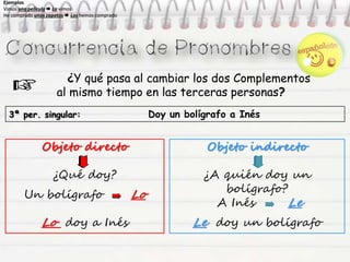 ¿Y qué pasa al cambiar los dos Complementos
al mismo tiempo en las terceras personas?
3ª per. singular: Doy un bolígrafo a Inés
Ejemplos
Vimos una película  La vimos
He comprado unos zapatos  Los hemos comprado
Ejemplos
Vimos una película  La vimos
He comprado unos zapatos  Los hemos comprado
Ejemplos
Vimos una película  La vimos
He comprado unos zapatos  Los hemos comprado
Ejemplos
Vimos una película  La vimos
He comprado unos zapatos  Los hemos comprado
Objeto directo
¿Qué doy?
Un bolígrafo Lo
Lo doy a Inés
Objeto indirecto
¿A quién doy un
bolígrafo?
A Inés Le
Le doy un bolígrafo
 
