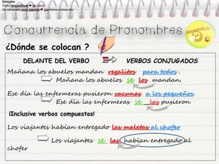 Ejemplos
Vimos una película  La vimos
He comprado unos zapatos  Los hemos comprado
Ejemplos
Vimos una película  La vimos
He comprado unos zapatos  Los hemos comprado
Ejemplos
Vimos una película  La vimos
He comprado unos zapatos  Los hemos comprado
Ejemplos
Vimos una película  La vimos
He comprado unos zapatos  Los hemos comprado
DELANTE DEL VERBO VERBOS CONJUGADOS
Mañana los abuelos mandan regalitos para todos .
Mañana los abuelos se los mandan.
Ese día las enfermeras pusieron vacunas a los pequeños.
Ese día las enfermeras se las pusieron
Los viajantes habían entregado las maletas al chofer
Los viajantes se las habían entregado al
chofer
¿Dónde se colocan ?
¡Inclusive verbos compuestos!
 