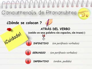 ATRÁS DEL VERBO
(unido en una palabra sin espacios, sin trazo) )
INFINITIVO (en perífrasis verbales)
GERUNDIO (en perífrasis verbales)
IMPERATIVO (orden, pedido)
¿Dónde se colocan ?
 