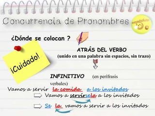 ATRÁS DEL VERBO
(unido en una palabra sin espacios, sin trazo)
INFINITIVO (en perífrasis
verbales)
Vamos a servir la comida a los invitados
Vamos a servírsela a los invitados
Se la vamos a servir a los invitados
¿Dónde se colocan ?
 