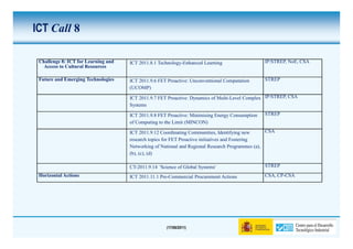 ICT Call 8

 Challenge 8: ICT for Learning and   ICT 2011.8.1 Technology-Enhanced Learning                   IP/STREP, NoE, CSA
   Access to Cultural Resources

 Future and Emerging Technologies    ICT 2011.9.6 FET Proactive: Unconventional Computation      STREP
                                     (UCOMP)

                                     ICT 2011.9.7 FET Proactive: Dynamics of Multi-Level Complex IP/STREP, CSA
                                     Systems

                                     ICT 2011.9.8 FET Proactive: Minimising Energy Consumption   STREP
                                     of Computing to the Limit (MINCON)

                                     ICT 2011.9.12 Coordinating Communities, Identifying new      CSA
                                     research topics for FET Proactive initiatives and Fostering
                                     Networking of National and Regional Research Programmes (a),
                                     (b), (c), (d)

                                     CT-2011.9.14 'Science of Global Systems'                    STREP
 Horizontal Actions                  ICT 2011.11.1 Pre-Commercial Procurement Actions            CSA, CP-CSA




                                                      (17/06/2011)
 