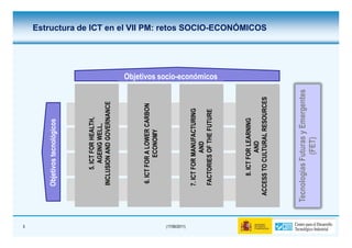 5
                   Objetivos tecnológicos




                        5. ICT FOR HEALTH,
                           AGEING WELL,
                   INCLUSION AND GOVERNANCE




                    6. ICT FOR A LOWER CARBON
                              ECONOMY




(17/06/2011)
                   7. ICT FOR MANUFACTURING
                               AND
                                                                                                                     SOCIO-




                   FACTORIES OF THE FUTURE
                                                  Objetivos socio-económicos




                     8. ICT FOR LEARNING
                              AND
                                                                               Estructura de ICT en el VII PM: retos SOCIO-ECONÓMICOS




                ACCESS TO CULTURAL RESOURCES




               Tecnologías Futuras y Emergentes
                             (FET)
 