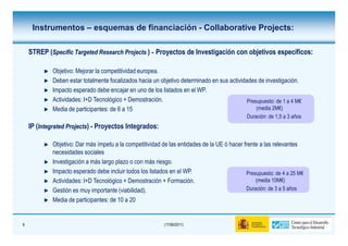 Instrumentos – esquemas de financiación - Collaborative Projects:

    STREP (Specific Targeted Research Projects ) - Proyectos de Investigación con objetivos específicos:
                                                                                            específicos:

            Objetivo: Mejorar la competitividad europea.
            Deben estar totalmente focalizados hacia un objetivo determinado en sus actividades de investigación.
            Impacto esperado debe encajar en uno de los listados en el WP.
            Actividades: I+D Tecnológico + Demostración.                                    Presupuesto: de 1 a 4 M€
            Media de participantes: de 6 a 15                                                   (media 2M€)
                                                                                             Duración: de 1,5 a 3 años
    IP (Integrated Projects) - Proyectos Integrados:

            Objetivo: Dar más ímpetu a la competitividad de las entidades de la UE ó hacer frente a las relevantes
            necesidades sociales
            Investigación a más largo plazo o con más riesgo.
            Impacto esperado debe incluir todos los listados en el WP.                      Presupuesto: de 4 a 25 M€
            Actividades: I+D Tecnológico + Demostración + Formación.                            (media 10M€)
            Gestión es muy importante (viabilidad).                                         Duración: de 3 a 5 años
            Media de participantes: de 10 a 20


6                                                         (17/06/2011)
 