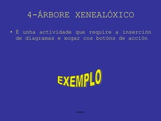 4-ÁRBORE XENEALÓXICO É unha actividade que require a inserción de diagramas e xogar cos botóns de acción EXEMPLO 