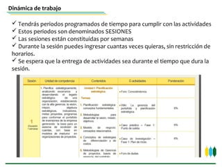 Dinámica de trabajo
 Tendrás periodos programados de tiempo para cumplir con las actividades
 Estos periodos son denominados SESIONES
 Las sesiones están constituidas por semanas
 Durante la sesión puedes ingresar cuantas veces quieras, sin restricción de
horarios.
 Se espera que la entrega de actividades sea durante el tiempo que dura la
sesión.
 