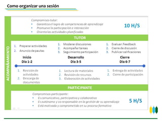 Como organizar una sesión
 