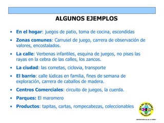 ALGUNOS EJEMPLOS En el hogar : juegos de patio, toma de cocina, escondidas Zonas comunes : Carrusel de juego, carrera de observación de valores, encostalados. La calle : Verbenas infantiles, esquina de juegos, no pises las rayas en la cebra de las calles, los zancos. La ciudad : las cometas, ciclovia, transporte El barrio : calle lúdicas en familia, fines de semana de exploración, carrera de caballos de madera. Centros Comerciales : circuito de juegos, la cuerda. Parques:  El maromero Productos : tapitas, cartas, rompecabezas, coleccionables 