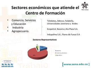Sectores económicos que atiende el
Centro de Formación
• Comercio, Servicios
y Educación
• Industria
• Agropecuario.
Teledatos, Adecco, Falabella,
Universidades Javeriana y Andes
Ecopetrol, Bavaria y Kia Plaza S.A.
Indupalma S.A , Flores de Funza S.A
 