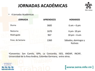 JORNADAS ACADÉMICAS
JORNADA APRENDICES HORARIOS
Diurna 3685 6 am – 6 pm
Nocturna 1670 6 pm- 10 pm
Madrugada 967 10 pm – 6 am
Fines de Semana 1360 Sábados, domingos y
festivos
• 4 Jornadas Académicas
•Convenios: San Camilo, ISPA, La Concordia, ISES, ANDAP, INCAP,
Universidad de la Área Andina, Colombo Germana, entre otros.
 