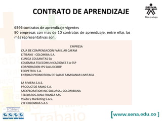 CONTRATO DE APRENDIZAJE
6596 contratos de aprendizaje vigentes
90 empresas con mas de 10 contratos de aprendizaje, entre ellas las
más representativas son:
EMPRESA
CAJA DE COMPENSACION FAMILIAR CAFAM
CITIBANK - COLOMBIA S.A.
CLINICA COLSANITAS SA
COLOMBIA TELECOMUNICACIONES S A ESP
CORPORACION IPS SALUDCOOP
ECOPETROL S.A.
ENTIDAD PROMOTORA DE SALUD FAMISANAR LIMITADA
LA RIVIERA S.A.S.
PRODUCTOS RAMO S.A.
SAEXPLORATION INC SUCURSAL COLOMBIANA
TELEDATOS ZONA FRANCA SAS
Visión y Marketing S.A.S.
ZTE COLOMBIA S.A.S
 