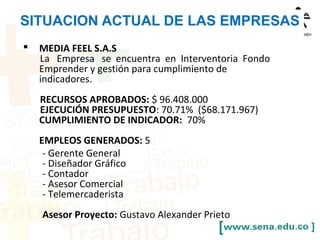 SITUACION ACTUAL DE LAS EMPRESAS
 MEDIA FEEL S.A.S
La Empresa se encuentra en Interventoria Fondo
Emprender y gestión para cumplimiento de
indicadores.
RECURSOS APROBADOS: $ 96.408.000
EJECUCIÓN PRESUPUESTO: 70.71% ($68.171.967)
CUMPLIMIENTO DE INDICADOR: 70%
EMPLEOS GENERADOS: 5
- Gerente General
- Diseñador Gráfico
- Contador
- Asesor Comercial
- Telemercaderista
Asesor Proyecto: Gustavo Alexander Prieto
 