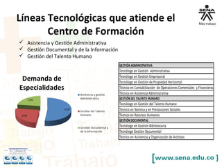 Líneas Tecnológicas que atiende el
Centro de Formación
 Asistencia y Gestión Administrativa
 Gestión Documental y de la Información
 Gestión del Talento Humano
GESTIÓN ADMINISTRATIVA
Tecnólogo en Gestión Administrativa
Tecnólogo en Gestión Empresarial
Tecnólogo en Gestión de Propiedad Horizontal
Técnico en Contabilización de Operaciones Comerciales y Financieras
Técnico en Asistencia Administrativa
GESTIÓN DEL TALENTO HUMANO
Tecnólogo en Gestión del Talento Humano
Técnico en Nomina y en Prestaciones Sociales
Técnico en Recursos Humanos
GESTIÓN DOCUMENTAL
Tecnólogo en Gestión Bibliotecaria
Tecnólogo Gestión Documental
Técnico en Asistencia y Organización de Archivos
 