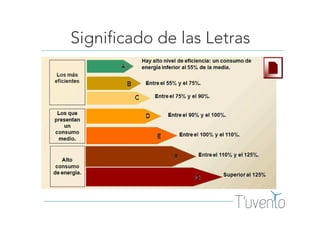 Significado de las Letras
 
