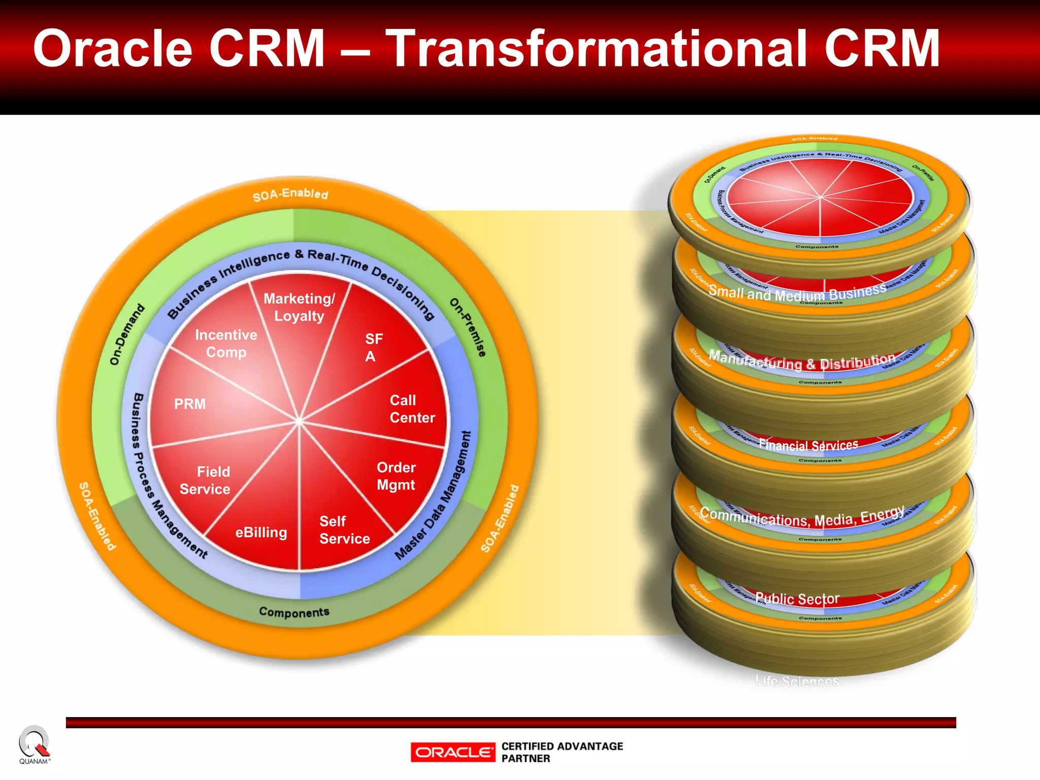 7,500 personal de soporte 