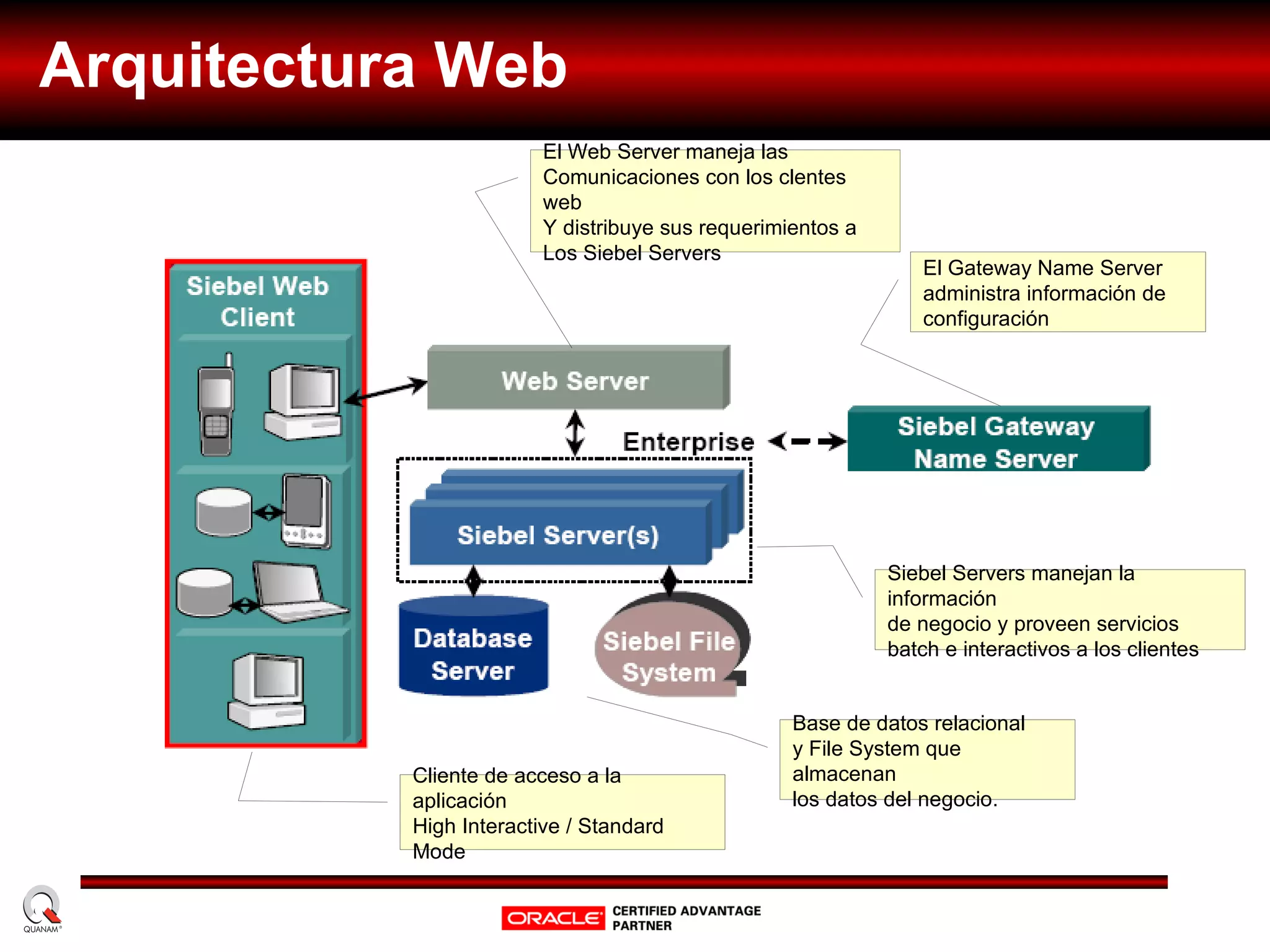 20,000 socios de negocios 