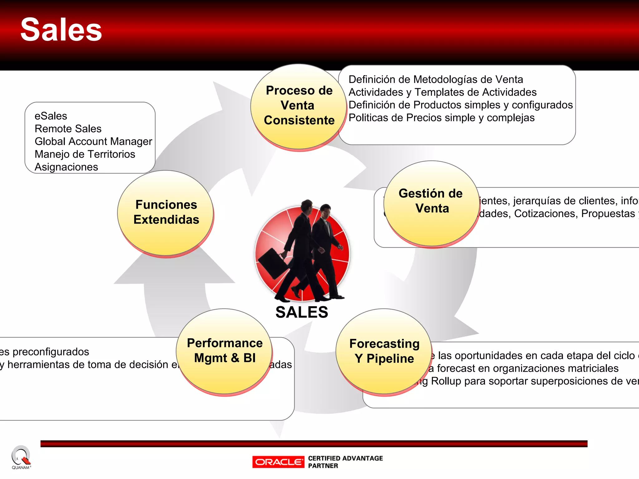 Institucional Oracle Database: 220,000 clientes  