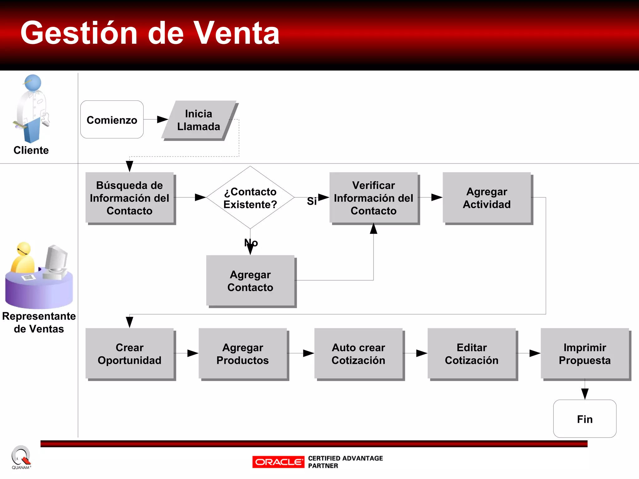 #1 sobre Linux Middleware: 30,000 clientes  