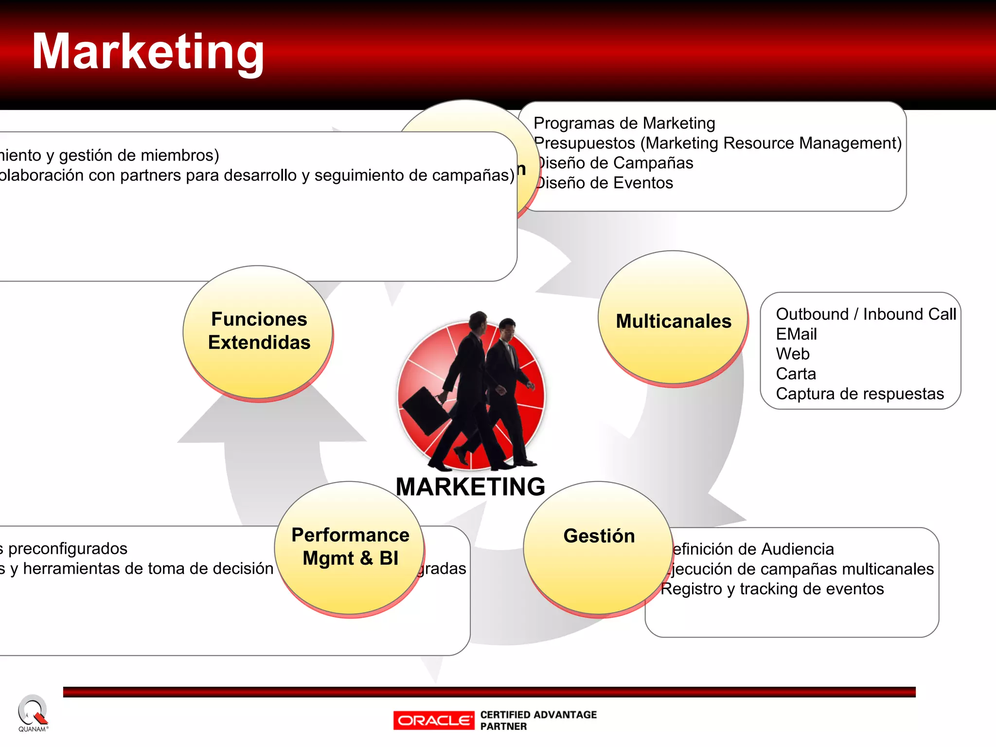 Institucional Quanam 