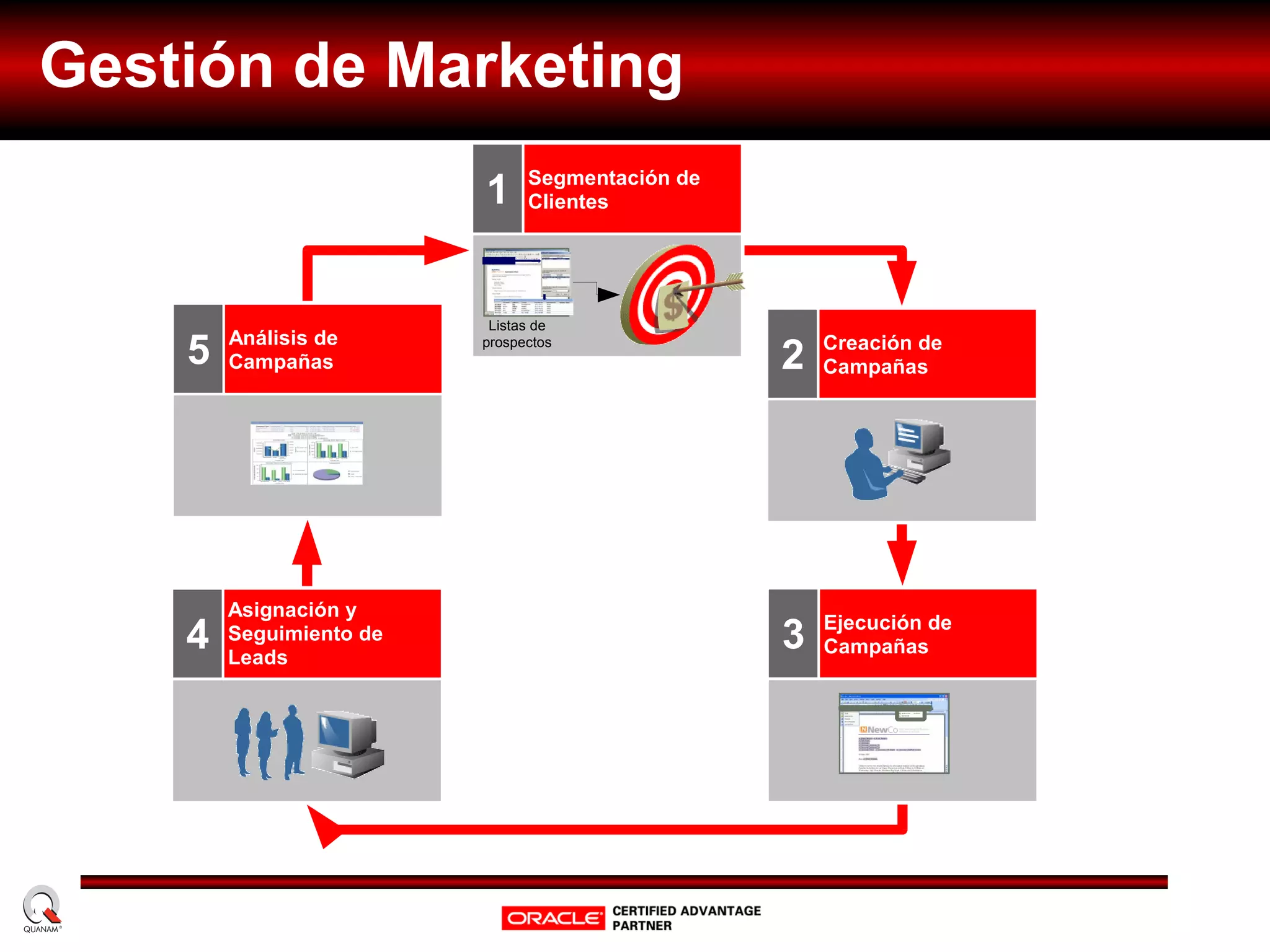 Institucional Quanam Conocimiento de todos los pilares 
