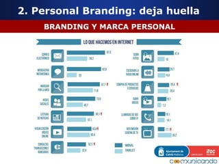 BRANDING Y MARCA PERSONAL
2. Personal Branding: deja huella
 