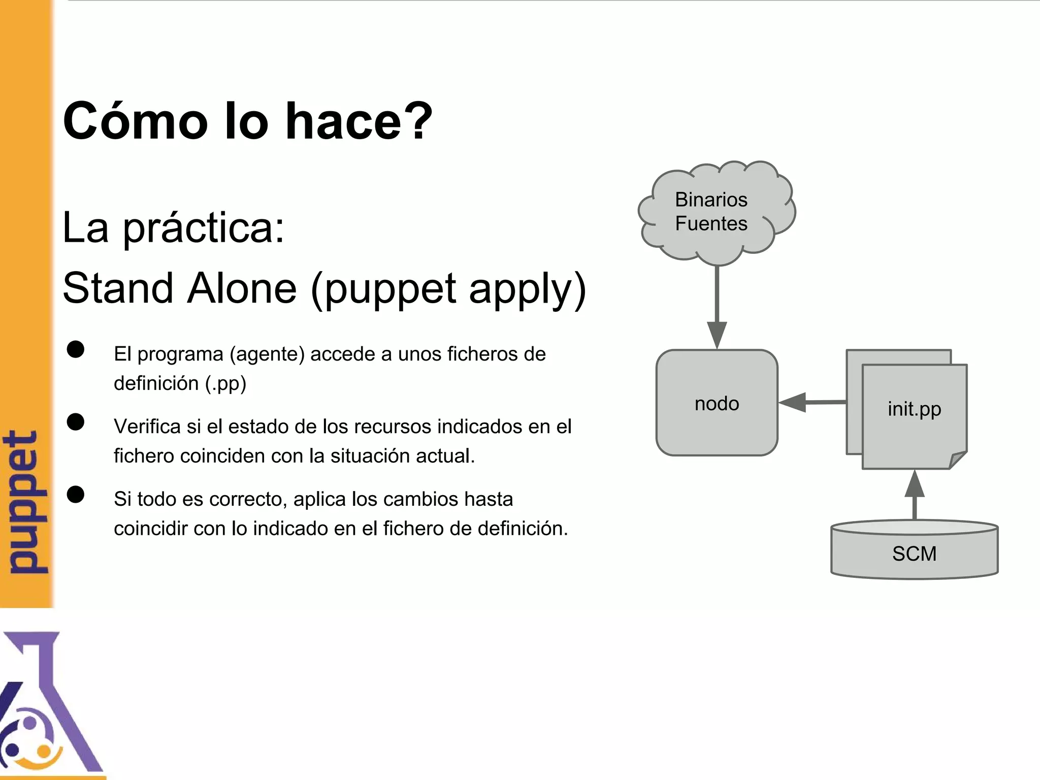 Cómo lo hace?
La práctica:
Stand Alone (puppet apply)
● El programa (agente) accede a unos ficheros de
definición (.pp)
● Verifica si el estado de los recursos indicados en el
fichero coinciden con la situación actual.
● Si todo es correcto, aplica los cambios hasta
coincidir con lo indicado en el fichero de definición.
nodo
SCM
init.pp
Binarios
Fuentes
 