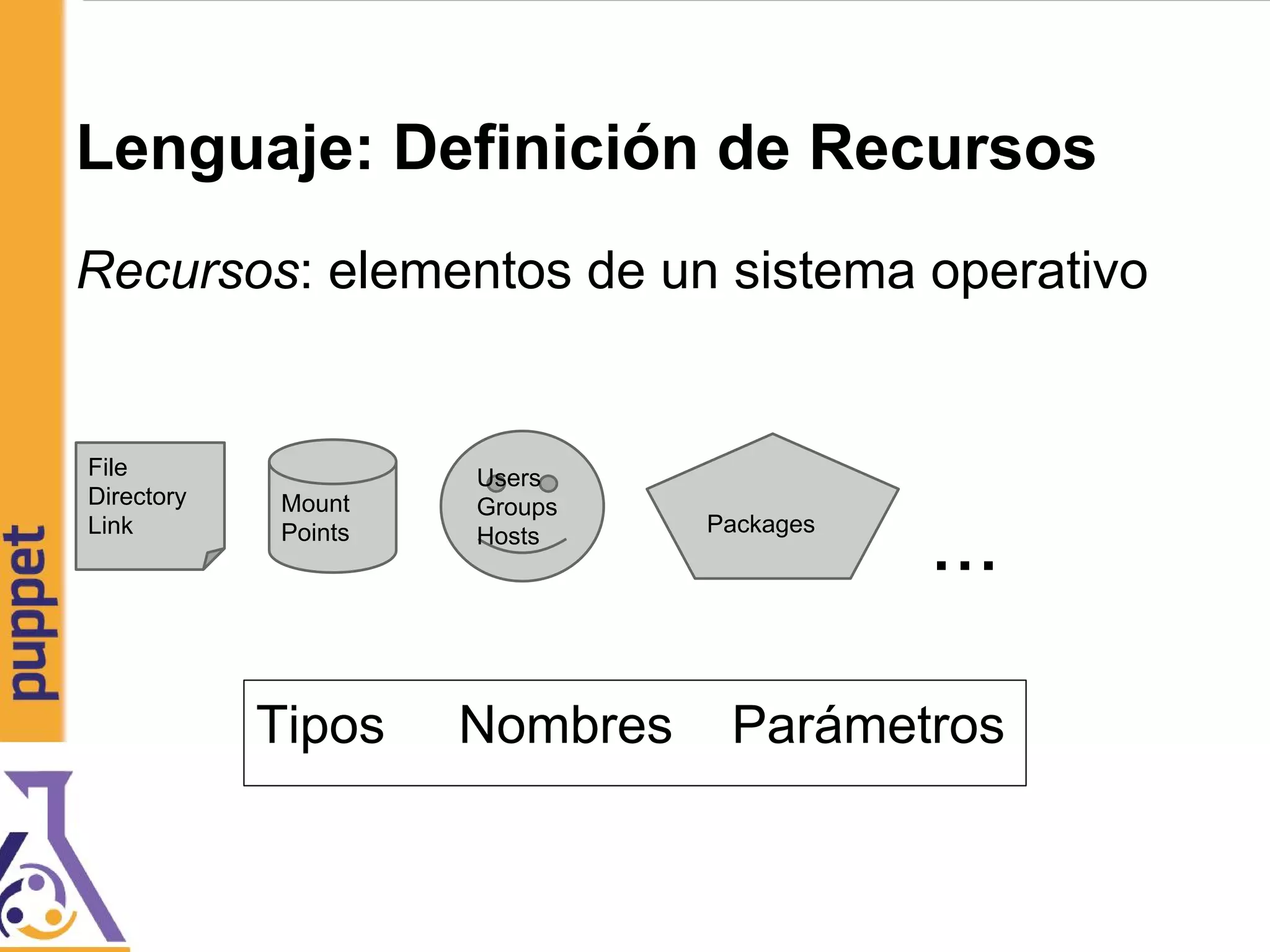 Lenguaje: Definición de Recursos
Recursos: elementos de un sistema operativo
File
Directory
Link
Mount
Points
Users
Groups
Hosts Packages
...
Tipos Nombres Parámetros
 