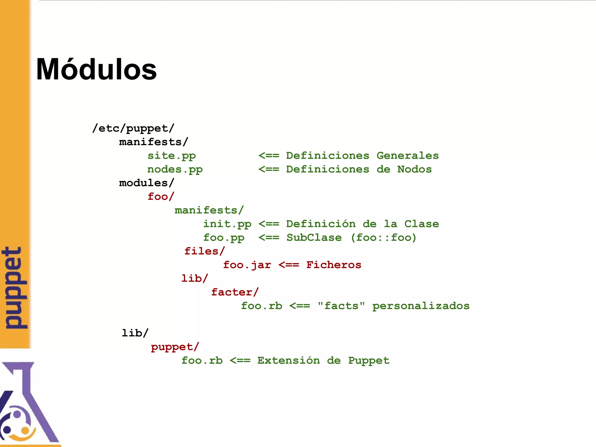 Módulos
/etc/puppet/
manifests/
site.pp <== Definiciones Generales
nodes.pp <== Definiciones de Nodos
modules/
foo/
manifests/
init.pp <== Definición de la Clase
foo.pp <== SubClase (foo::foo)
files/
foo.jar <== Ficheros
lib/
facter/
foo.rb <== "facts" personalizados
lib/
puppet/
foo.rb <== Extensión de Puppet
 