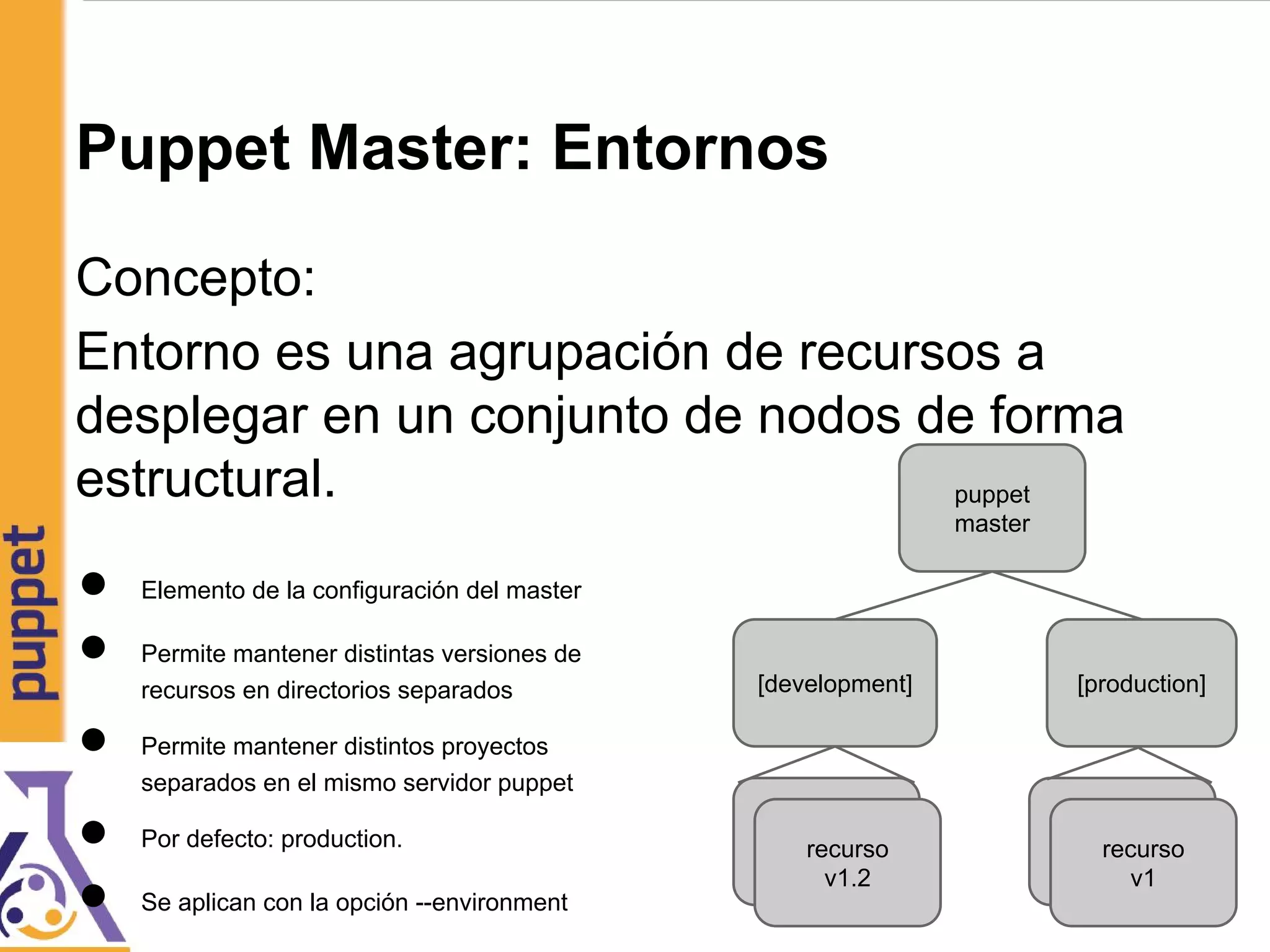 Puppet Master: Entornos
Concepto:
Entorno es una agrupación de recursos a
desplegar en un conjunto de nodos de forma
estructural.
● Elemento de la configuración del master
● Permite mantener distintas versiones de
recursos en directorios separados
● Permite mantener distintos proyectos
separados en el mismo servidor puppet
● Por defecto: production.
● Se aplican con la opción --environment
puppet
master
[development] [production]
recurso
v1.2recurso
v1.2
recurso
v1.2recurso
v1
 