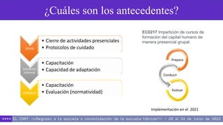 ¿Cuáles son los antecedentes?
COVID
• Cierre de actividades presenciales
• Protocolos de cuidado
Educación
informal
• Capacitación
• Capacidad de adaptación
CONOCER
• Capacitación
• Evaluación (normatividad)
EC0217 Impartición de cursos de
formación del capital humano de
manera presencial grupal.
Prepara
Conducir
Evaluar
Implementación en el 2021
 