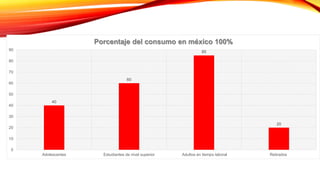 40
60
85
20
0
10
20
30
40
50
60
70
80
90
Adolescentes Estudiantes de nivel superior Adultos en tiempo laboral Retirados
Porcentaje del consumo en méxico 100%
 