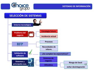 SISTEMAS DE INFORMACIÓN
Riesgo de Excel
evitar desintegración
SELECCIÓN DE SISTEMAS
Validación de
software
Entorno tecnológico
Estrategia futura
Incidencia actual
Problema del
negocio
Sistemas de
negocio
Ofimática
Sistemas y
principales aux.
Procesos
Necesidades de
inform.
12
¿Se cumplen las expectativas?
 