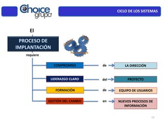 El
requiere
LIDERAZGO CLARO
FORMACIÓN
GESTIÓN DEL CAMBIO
COMPROMISO de
del
de
en
PROYECTO
EQUIPO DE USUARIOS
NUEVOS PROCESOS DE
INFORMACIÓN
LA DIRECCIÓN
CICLO DE LOS SISTEMAS
13
 