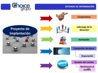 Proyecto de
Implantación
Compromiso
Liderazgo de la
dirección
Conversión de datos
Depuración
Formación
Gestión del cambio
Resistencia al
cambio
SISTEMAS DE INFORMACIÓN
14
 
