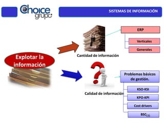Explotar la
información
Cantidad de información
ERP
Calidad de información
Problemas básicos
de gestión.
KSO-KSI
KPO-KPI
Cost drivers
Verticales
Generales
BSC
SISTEMAS DE INFORMACIÓN
16
 