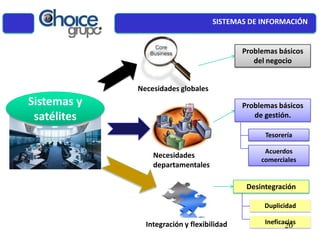 Sistemas y
satélites
Necesidades globales
Problemas básicos
del negocio
Necesidades
departamentales
Integración y flexibilidad
Problemas básicos
de gestión.
Desintegración
Tesorería
Acuerdos
comerciales
Duplicidad
Ineficacias
SISTEMAS DE INFORMACIÓN
20
 