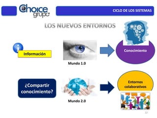 Información
¿Compartir
conocimiento?
Mundo 2.0
Entornos
colaborativos
Mundo 1.0
Conocimiento
CICLO DE LOS SISTEMAS
22
 
