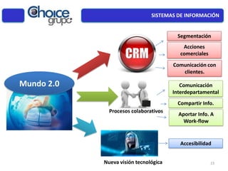 Mundo 2.0
Segmentación
Procesos colaborativos
Nueva visión tecnológica
Acciones
comerciales
Comunicación con
clientes.
Comunicación
Interdepartamental
Compartir Info.
Aportar Info. A
Work-flow
Accesibilidad
SISTEMAS DE INFORMACIÓN
23
 