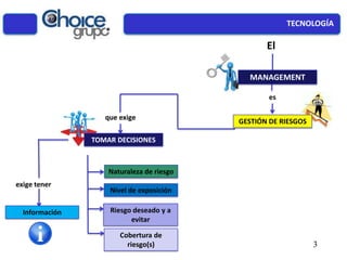TECNOLOGÍA
El
es
que exige
TOMAR DECISIONES
MANAGEMENT
Naturaleza de riesgo
Nivel de exposición
Riesgo deseado y a
evitar
Cobertura de
riesgo(s)
exige tener
Información
GESTIÓN DE RIESGOS
3
 