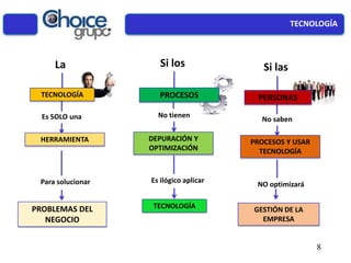 TECNOLOGÍA
Si los
No tienen
Es ilógico aplicar
TECNOLOGÍA
DEPURACIÓN Y
OPTIMIZACIÓN
Si las
No saben
NO optimizará
GESTIÓN DE LA
EMPRESA
PROCESOS Y USAR
TECNOLOGÍA
La
Es SOLO una
Para solucionar
HERRAMIENTA
PROBLEMAS DEL
NEGOCIO
PROCESOSTECNOLOGÍA PERSONAS
8
 