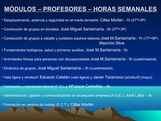 MÓDULOS – PROFESORES – HORAS SEMANALES
• Desplazamiento, estancia y seguridad en el medio terrestre: Cillas Morlán - 7h (4Tª+3P)

• Conducción de grupos en bicicleta: José Miguel Santamaría - 5h (2Tª+3P)

• Conducción de grupos a caballo y cuidados equinos básicos:José M.Santamaría - 7h (1Tª+6P)
                                                            Mauricio Silva
• Fundamentos biológicos, salud y primeros auxilios: José M.Santamaría - 3h

• Actividades físicas para personas con discapacidades:José M.Santamaría - 3h (cuatrimestral)

• Dinámica de grupos: José Miguel Santamaría – 3h (cuartimestral)

• Vela ligera y windsurf: Eduardo Catalán (vela ligera) y Javier Taramona (windsurf) (mayo)

• Formación y orientación laboral (F.O.L.): MªJesús Carballés – 2h

• Administración, gestión y comercialización en la pequeña empresa (A.G.E.): José Laita – 3h

• Formación en centros de trabajo (F.C.T.): Cillas Morlán
 