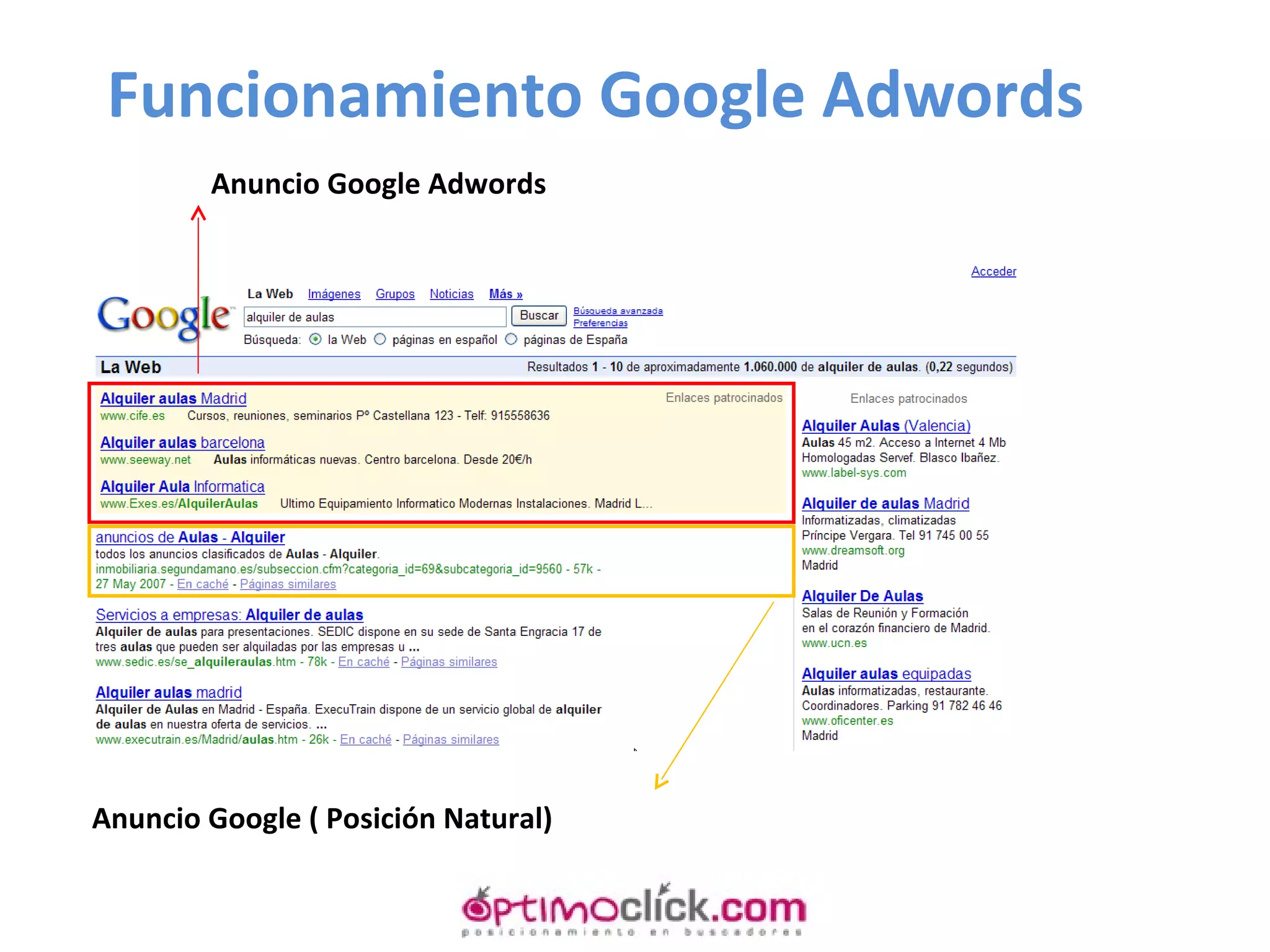Funcionamiento Google Adwords Anuncio Google Adwords Anuncio Google ( Posición Natural) 
