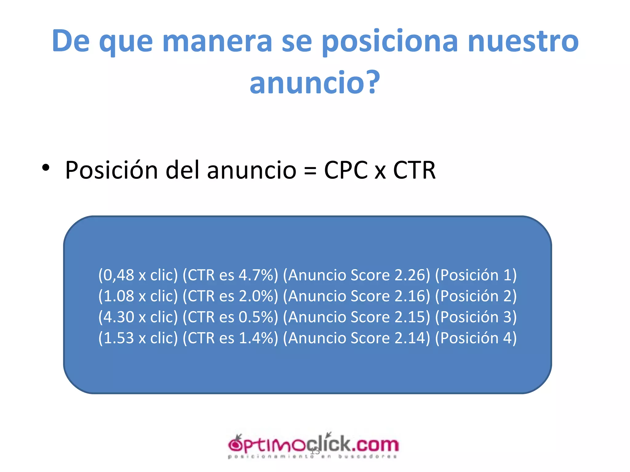 De que manera se posiciona nuestro anuncio? Posición del anuncio = CPC x CTR (0,48 x clic) (CTR es 4.7%) (Anuncio Score 2.26) (Posición 1) (1.08 x clic) (CTR es 2.0%) (Anuncio Score 2.16) (Posición 2) (4.30 x clic) (CTR es 0.5%) (Anuncio Score 2.15) (Posición 3) (1.53 x clic) (CTR es 1.4%) (Anuncio Score 2.14) (Posición 4) 