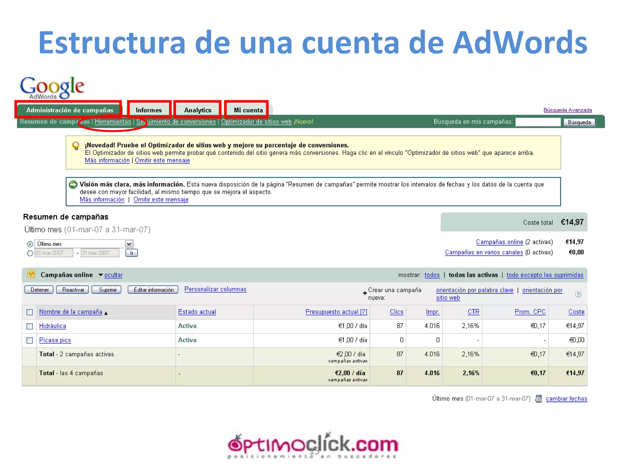 Estructura de una cuenta de AdWords   
